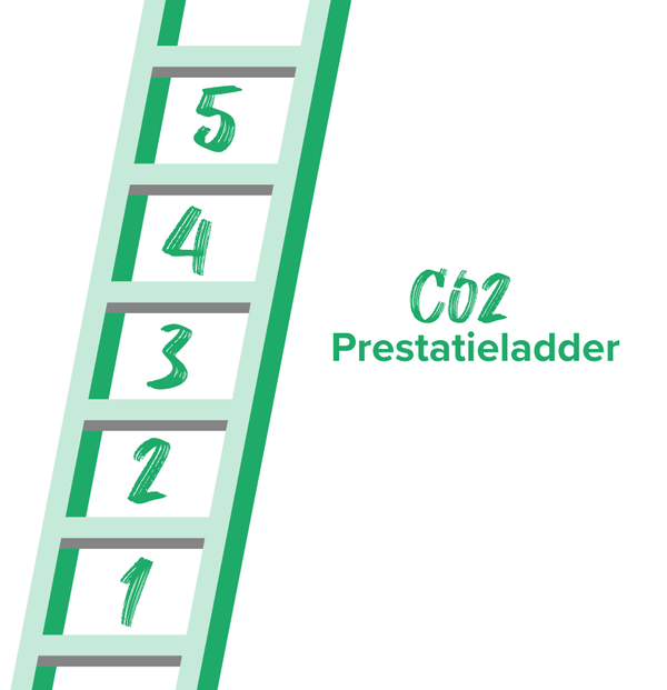 CO2-prestatieladder