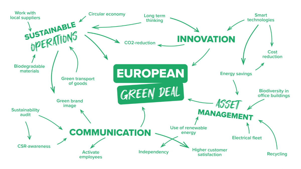 European Green Deal