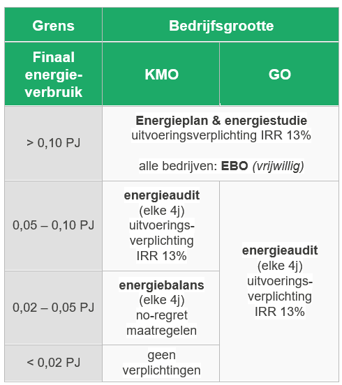 Energieaudit